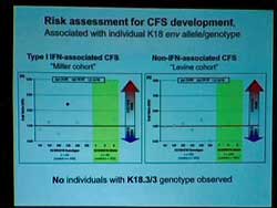 Epstein-Barr virus and chronic fatigue syndrome study