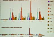 Light Study Chart