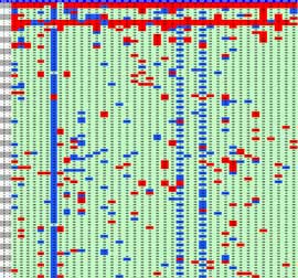 5176 GeneticAnalysis